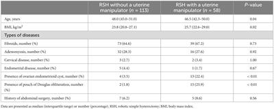 Identifying key predictors for uterine manipulator use in robotic simple hysterectomy: a retrospective cohort analysis